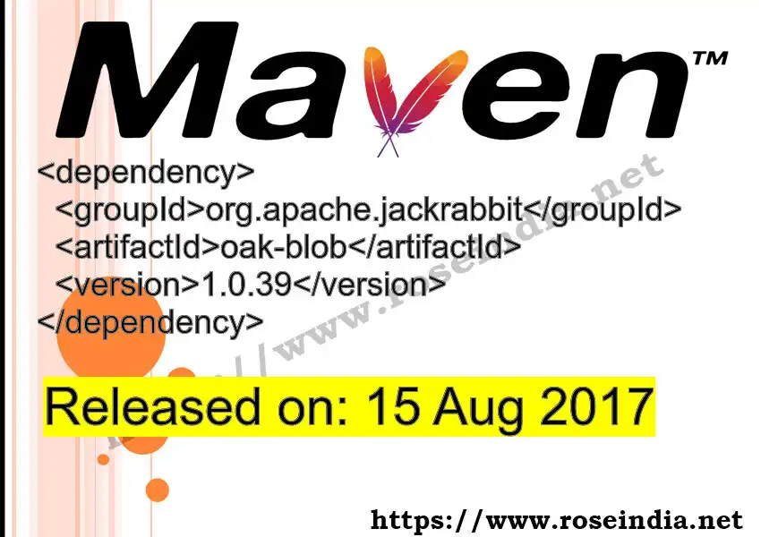 Maven dependency for GROUP_ID - ARTIFACT_ID version VERSION_ID is released. Learn to use ARTIFACT_ID version VERSION_ID in Maven based Java projects