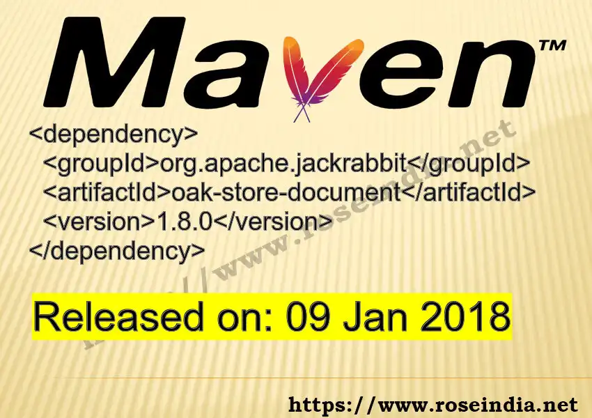 Maven dependency for GROUP_ID - ARTIFACT_ID version VERSION_ID is released. Learn to use ARTIFACT_ID version VERSION_ID in Maven based Java projects