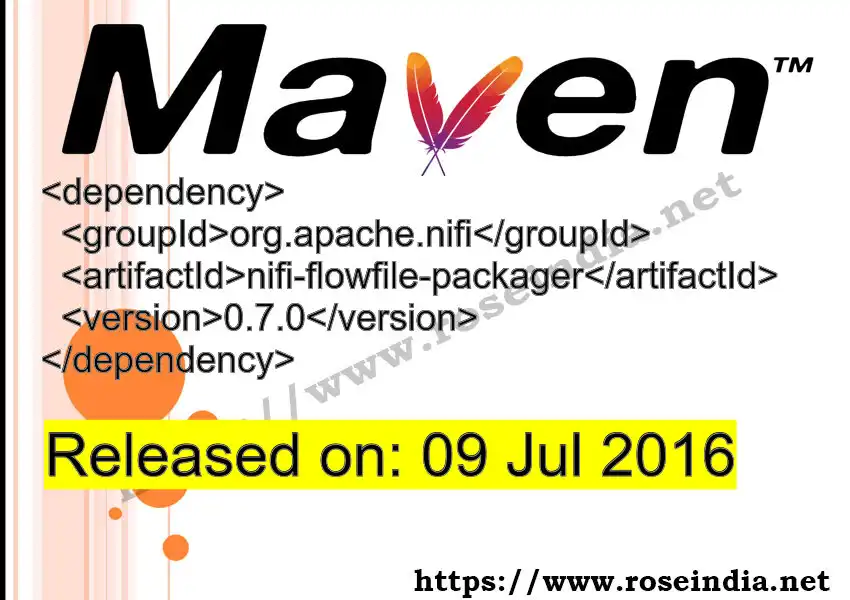 Maven dependency for GROUP_ID - ARTIFACT_ID version VERSION_ID is released. Learn to use ARTIFACT_ID version VERSION_ID in Maven based Java projects