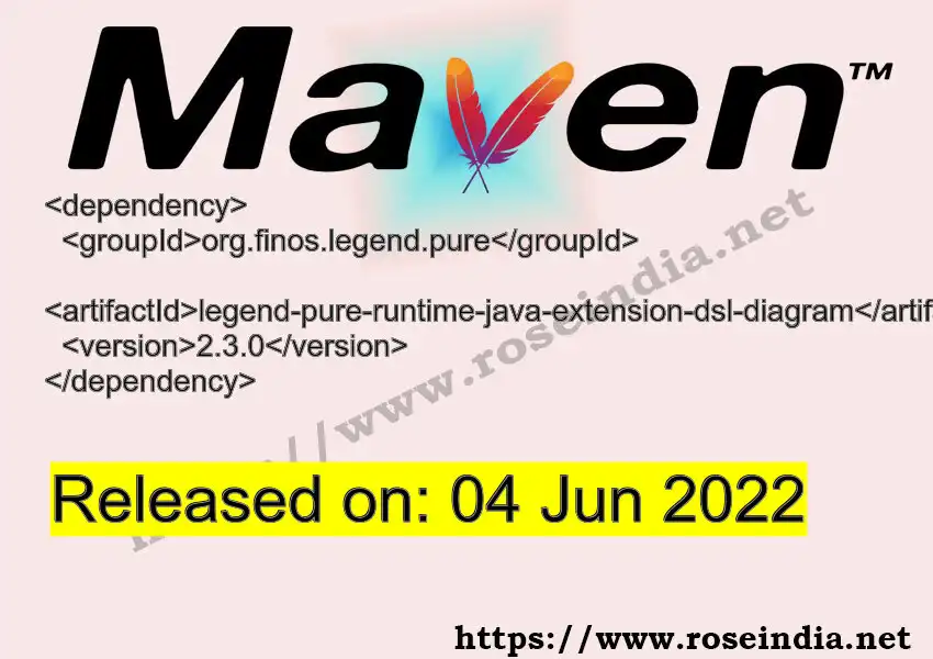 GROUP_ID - ARTIFACT_ID version VERSION_ID Maven dependency. How to use ARTIFACT_ID version VERSION_ID in pom.xml?