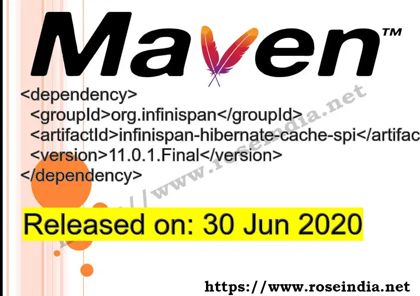 GROUP_ID - ARTIFACT_ID version VERSION_ID Maven dependency. How to use ARTIFACT_ID version VERSION_ID in pom.xml?
