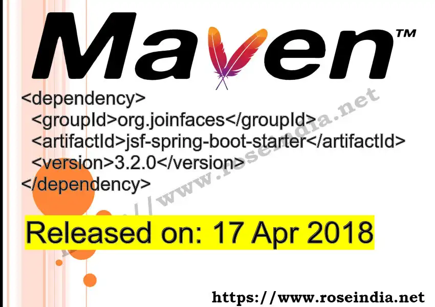 Maven dependency for GROUP_ID - ARTIFACT_ID version VERSION_ID is released. Learn to use ARTIFACT_ID version VERSION_ID in Maven based Java projects