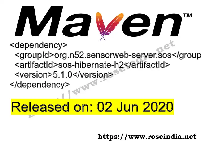 GROUP_ID - ARTIFACT_ID version VERSION_ID Maven dependency. How to use ARTIFACT_ID version VERSION_ID in pom.xml?