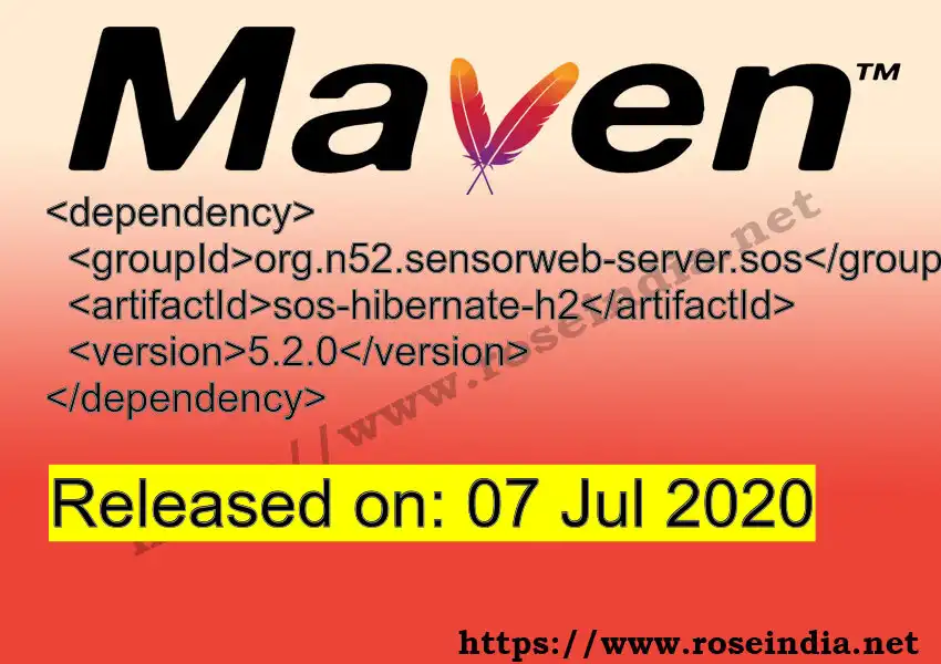 Maven dependency for GROUP_ID - ARTIFACT_ID version VERSION_ID is released. Learn to use ARTIFACT_ID version VERSION_ID in Maven based Java projects