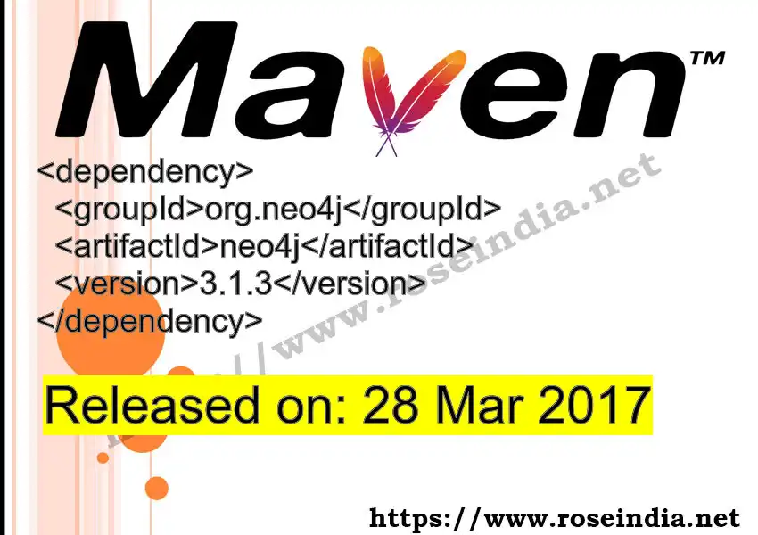 GROUP_ID - ARTIFACT_ID version VERSION_ID Maven dependency. How to use ARTIFACT_ID version VERSION_ID in pom.xml?