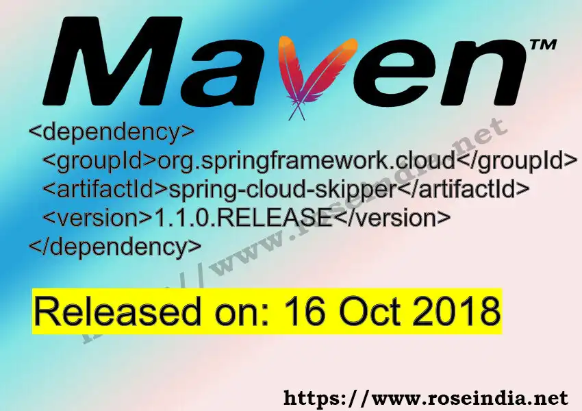 Maven dependency for GROUP_ID - ARTIFACT_ID version VERSION_ID is released. Learn to use ARTIFACT_ID version VERSION_ID in Maven based Java projects