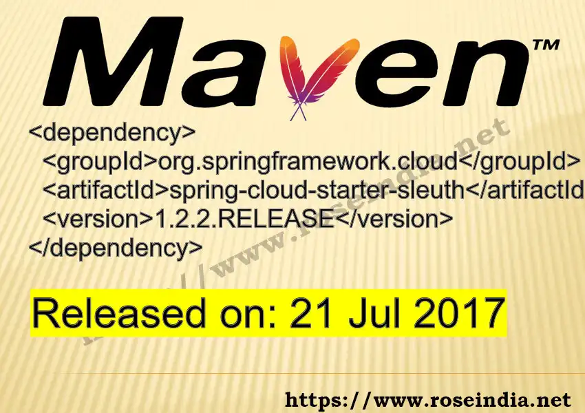 Maven dependency for GROUP_ID - ARTIFACT_ID version VERSION_ID is released. Learn to use ARTIFACT_ID version VERSION_ID in Maven based Java projects