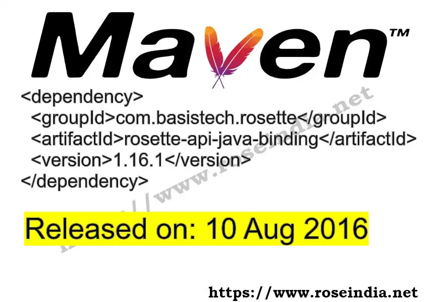 Maven dependency for GROUP_ID - ARTIFACT_ID version VERSION_ID is released. Learn to use ARTIFACT_ID version VERSION_ID in Maven based Java projects