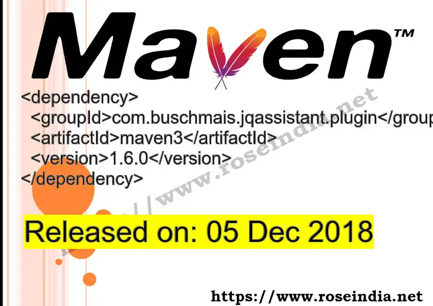 Maven dependency for GROUP_ID - ARTIFACT_ID version VERSION_ID is released. Learn to use ARTIFACT_ID version VERSION_ID in Maven based Java projects