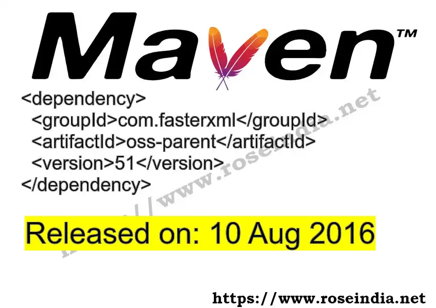 Maven dependency for GROUP_ID - ARTIFACT_ID version VERSION_ID is released. Learn to use ARTIFACT_ID version VERSION_ID in Maven based Java projects