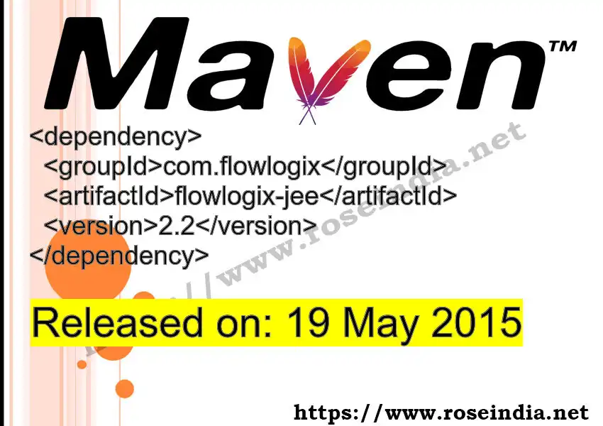 GROUP_ID - ARTIFACT_ID version VERSION_ID Maven dependency. How to use ARTIFACT_ID version VERSION_ID in pom.xml?