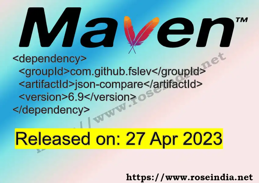 Maven dependency for GROUP_ID - ARTIFACT_ID version VERSION_ID is released. Learn to use ARTIFACT_ID version VERSION_ID in Maven based Java projects