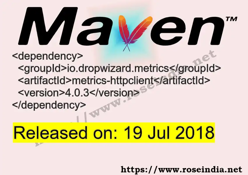 GROUP_ID - ARTIFACT_ID version VERSION_ID Maven dependency. How to use ARTIFACT_ID version VERSION_ID in pom.xml?