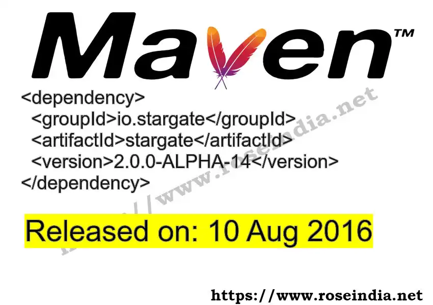 Maven dependency for GROUP_ID - ARTIFACT_ID version VERSION_ID is released. Learn to use ARTIFACT_ID version VERSION_ID in Maven based Java projects