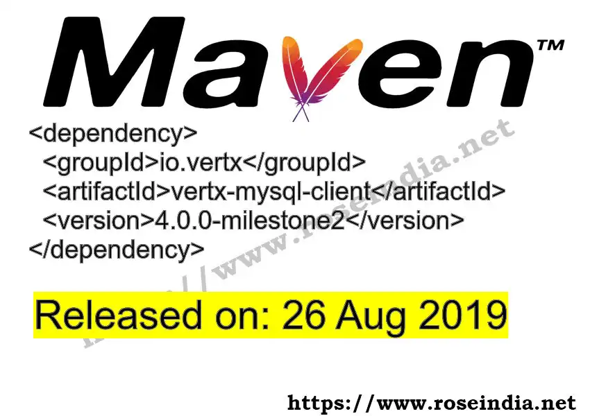 GROUP_ID - ARTIFACT_ID version VERSION_ID Maven dependency. How to use ARTIFACT_ID version VERSION_ID in pom.xml?