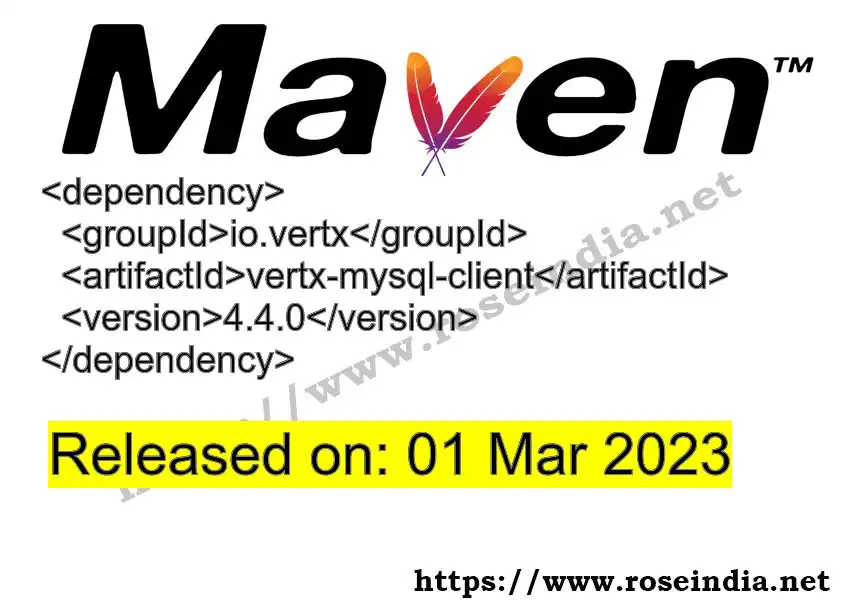 Maven dependency for GROUP_ID - ARTIFACT_ID version VERSION_ID is released. Learn to use ARTIFACT_ID version VERSION_ID in Maven based Java projects