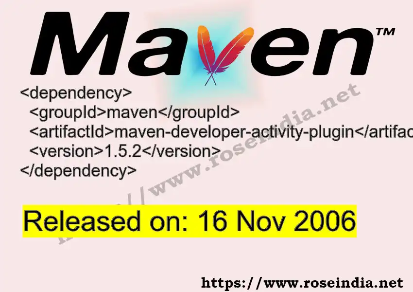 Maven Developer Activity Plugin maven-developer-activity-plugin Latest Version