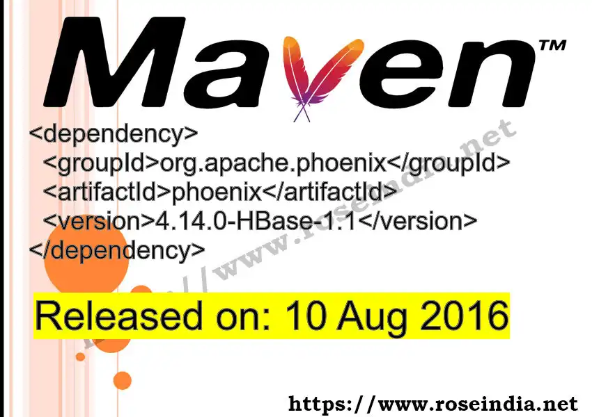 Maven dependency for GROUP_ID - ARTIFACT_ID version VERSION_ID is released. Learn to use ARTIFACT_ID version VERSION_ID in Maven based Java projects