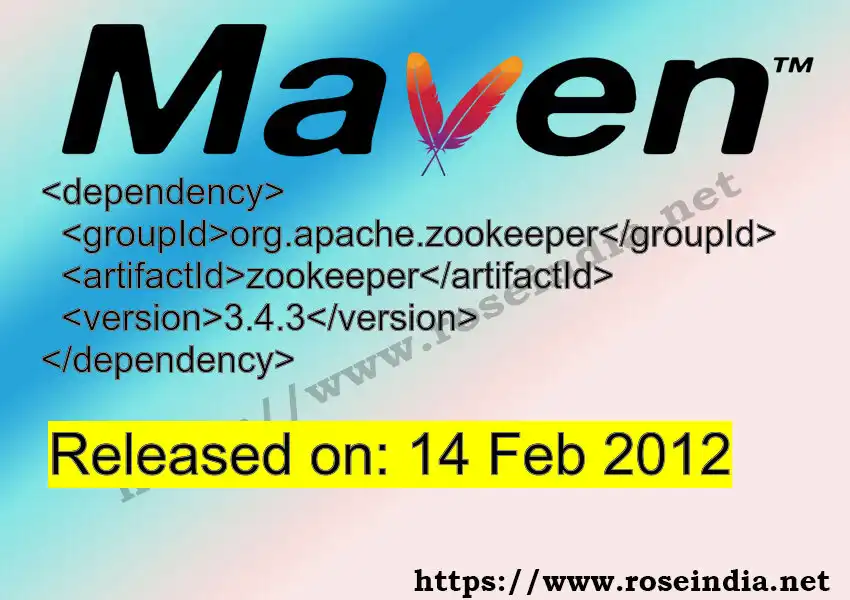 Maven dependency for GROUP_ID - ARTIFACT_ID version VERSION_ID is released. Learn to use ARTIFACT_ID version VERSION_ID in Maven based Java projects