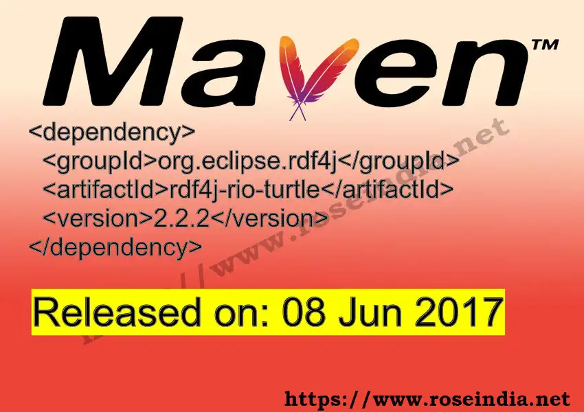 Maven dependency for GROUP_ID - ARTIFACT_ID version VERSION_ID is released. Learn to use ARTIFACT_ID version VERSION_ID in Maven based Java projects