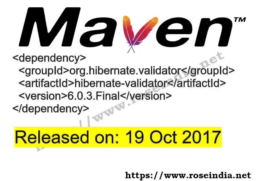 Maven dependency for GROUP_ID - ARTIFACT_ID version VERSION_ID is released. Learn to use ARTIFACT_ID version VERSION_ID in Maven based Java projects