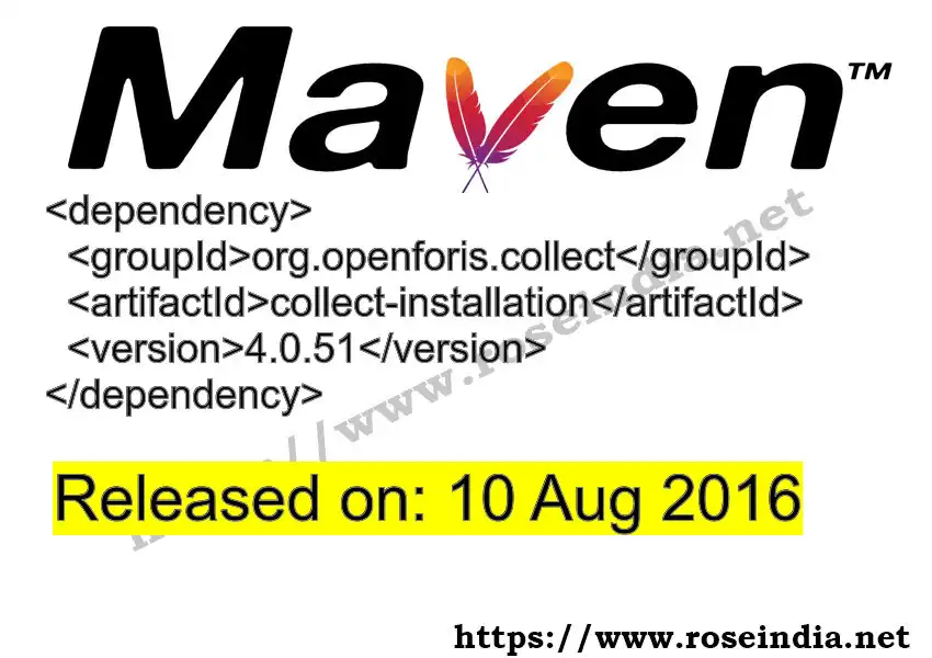 Maven dependency for GROUP_ID - ARTIFACT_ID version VERSION_ID is released. Learn to use ARTIFACT_ID version VERSION_ID in Maven based Java projects