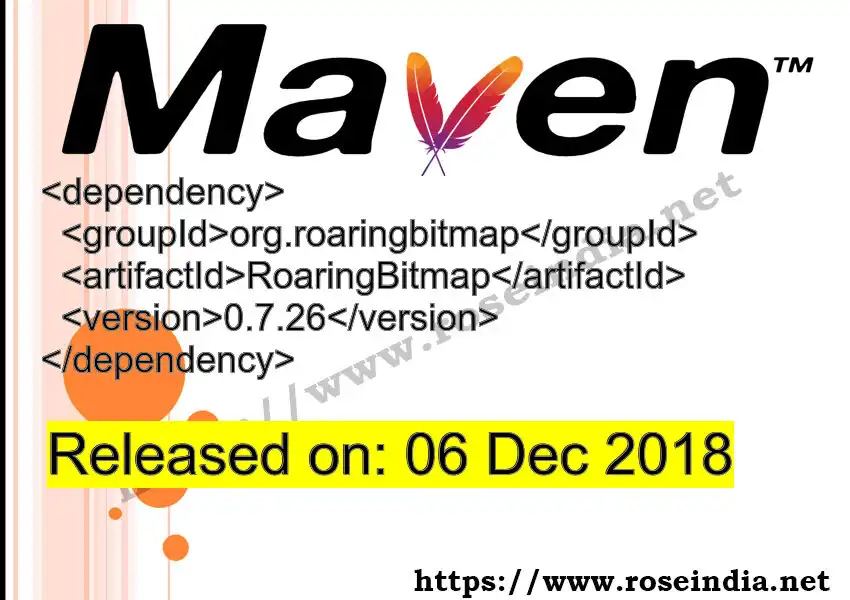 Maven dependency for GROUP_ID - ARTIFACT_ID version VERSION_ID is released. Learn to use ARTIFACT_ID version VERSION_ID in Maven based Java projects