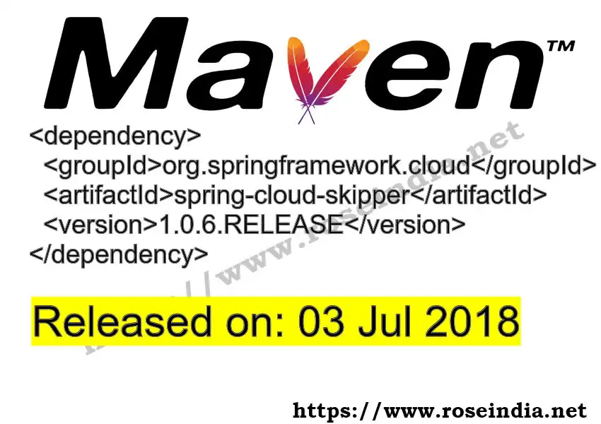 Maven dependency for GROUP_ID - ARTIFACT_ID version VERSION_ID is released. Learn to use ARTIFACT_ID version VERSION_ID in Maven based Java projects