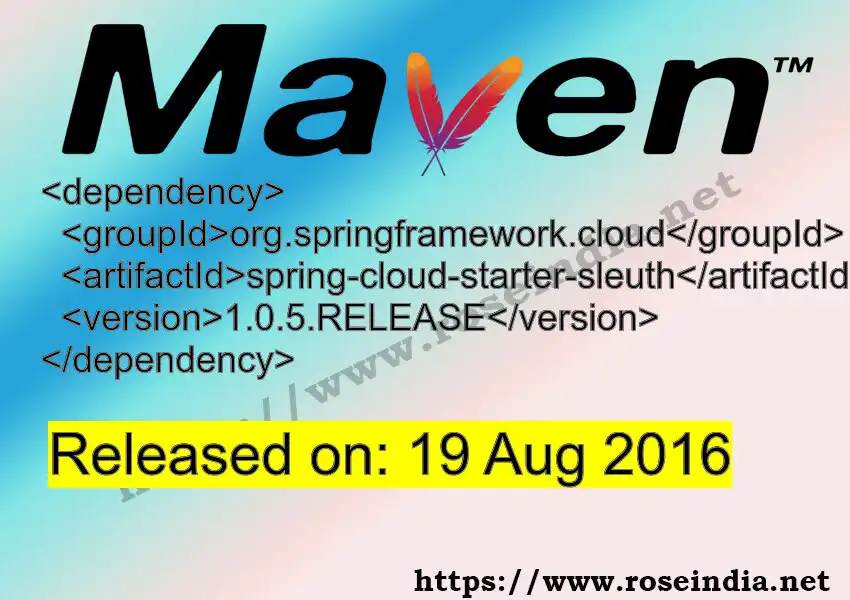 Maven dependency for GROUP_ID - ARTIFACT_ID version VERSION_ID is released. Learn to use ARTIFACT_ID version VERSION_ID in Maven based Java projects
