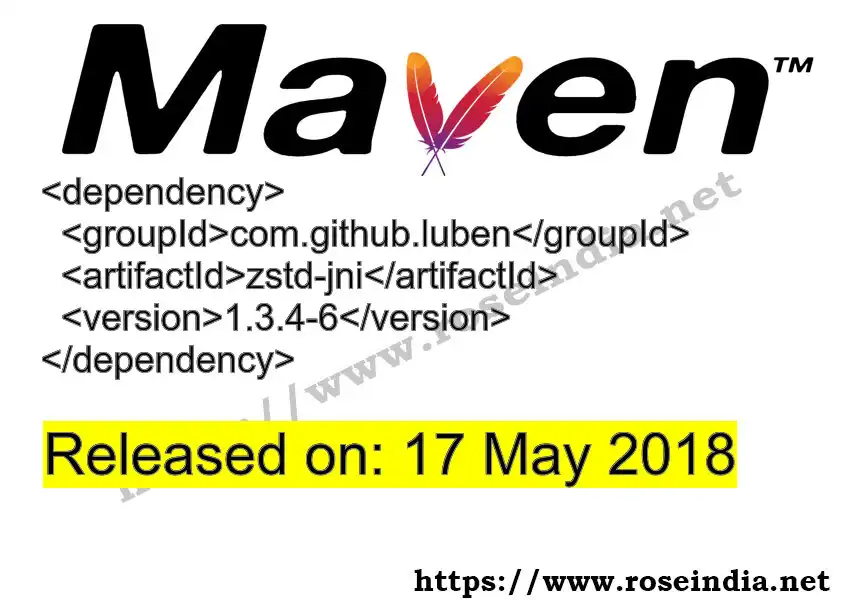 Maven dependency for GROUP_ID - ARTIFACT_ID version VERSION_ID is released. Learn to use ARTIFACT_ID version VERSION_ID in Maven based Java projects