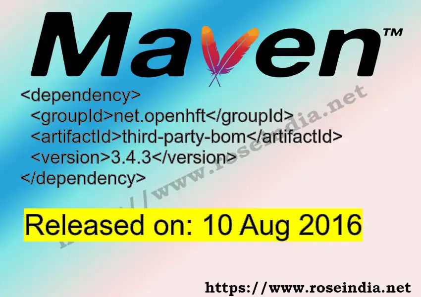 Maven dependency for GROUP_ID - ARTIFACT_ID version VERSION_ID is released. Learn to use ARTIFACT_ID version VERSION_ID in Maven based Java projects