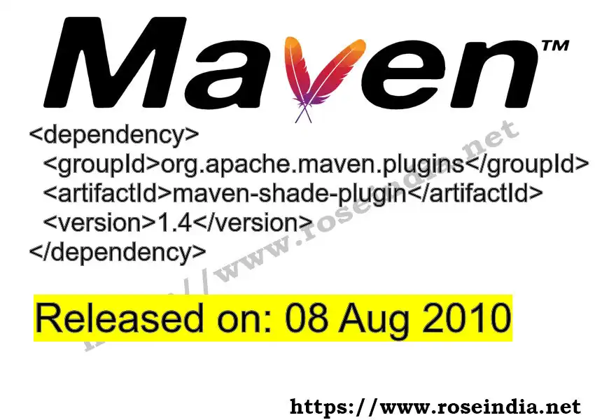Maven dependency for GROUP_ID - ARTIFACT_ID version VERSION_ID is released. Learn to use ARTIFACT_ID version VERSION_ID in Maven based Java projects