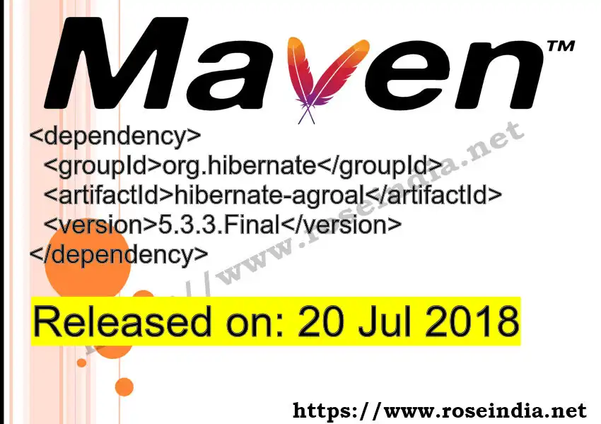 Maven dependency for GROUP_ID - ARTIFACT_ID version VERSION_ID is released. Learn to use ARTIFACT_ID version VERSION_ID in Maven based Java projects
