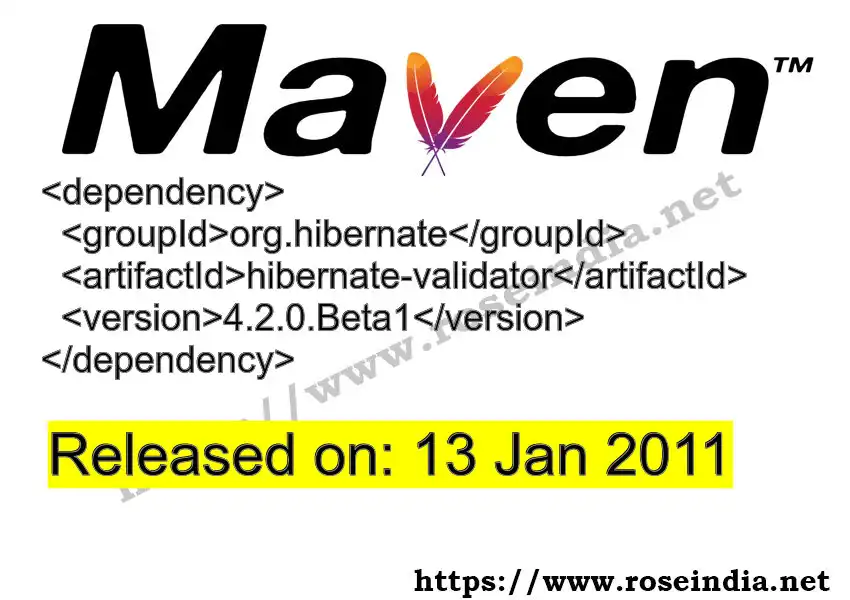 Maven dependency for GROUP_ID - ARTIFACT_ID version VERSION_ID is released. Learn to use ARTIFACT_ID version VERSION_ID in Maven based Java projects