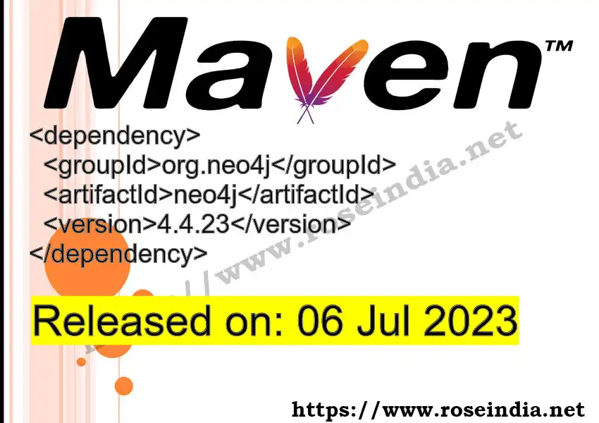 Maven dependency for GROUP_ID - ARTIFACT_ID version VERSION_ID is released. Learn to use ARTIFACT_ID version VERSION_ID in Maven based Java projects