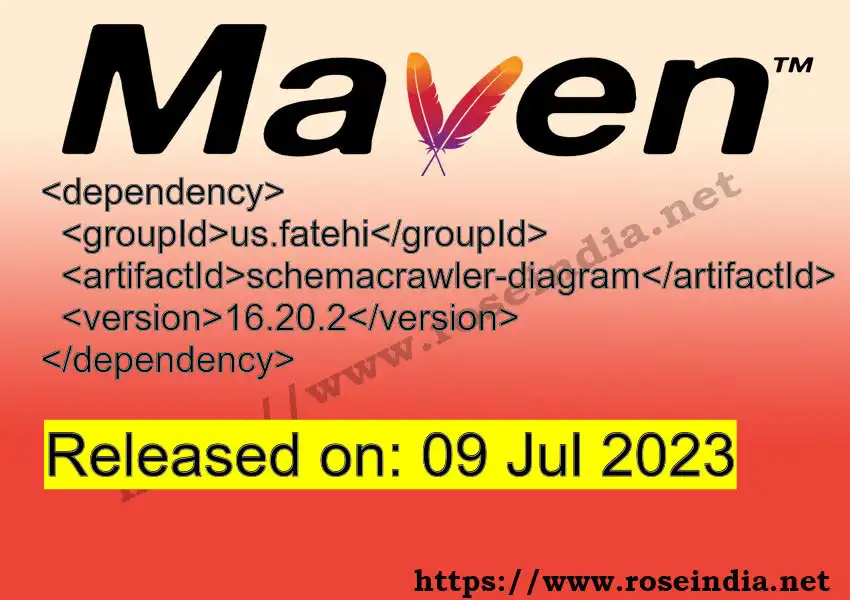 Maven dependency for GROUP_ID - ARTIFACT_ID version VERSION_ID is released. Learn to use ARTIFACT_ID version VERSION_ID in Maven based Java projects