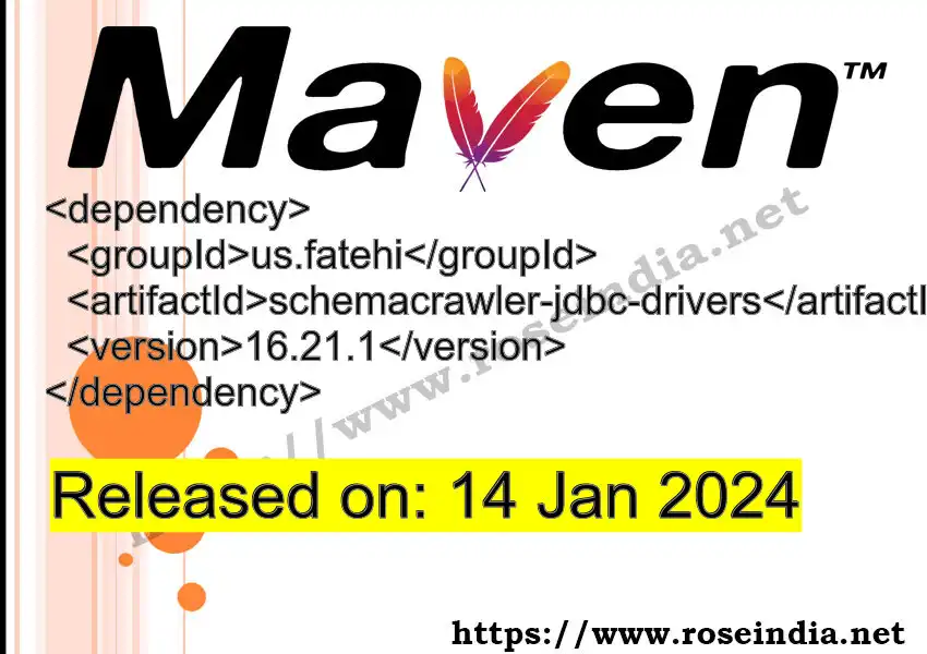 Maven dependency for GROUP_ID - ARTIFACT_ID version VERSION_ID is released. Learn to use ARTIFACT_ID version VERSION_ID in Maven based Java projects