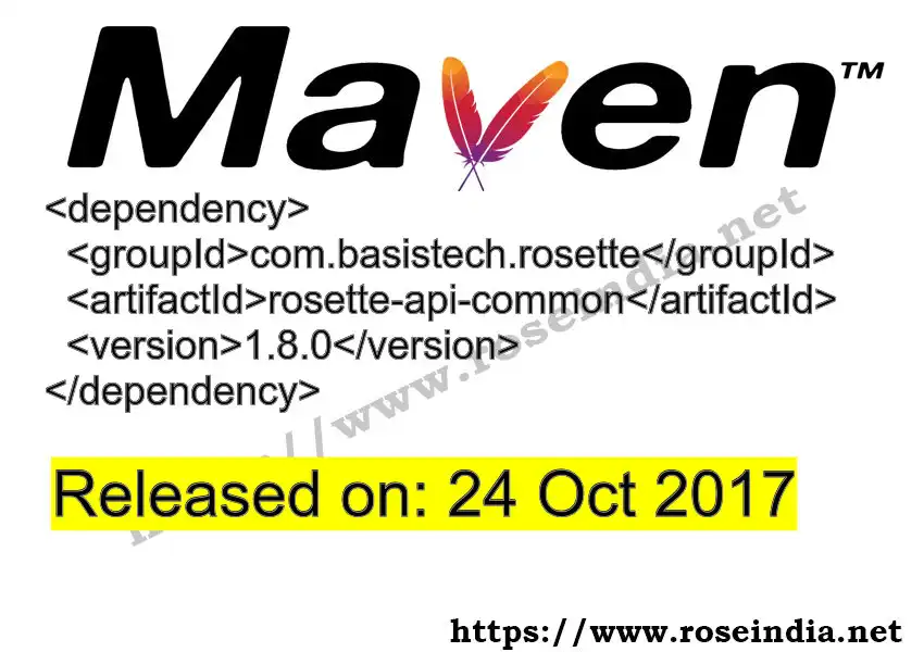 Maven dependency for GROUP_ID - ARTIFACT_ID version VERSION_ID is released. Learn to use ARTIFACT_ID version VERSION_ID in Maven based Java projects