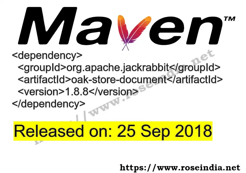 Maven dependency for GROUP_ID - ARTIFACT_ID version VERSION_ID is released. Learn to use ARTIFACT_ID version VERSION_ID in Maven based Java projects