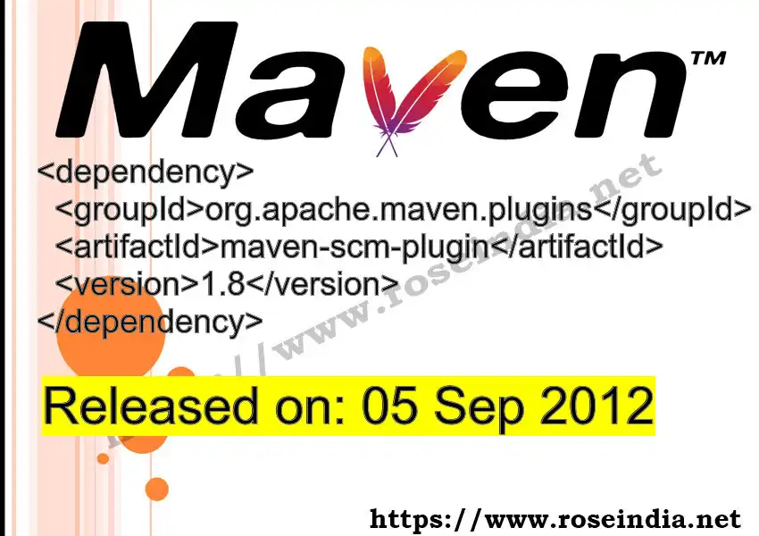 Maven dependency for GROUP_ID - ARTIFACT_ID version VERSION_ID is released. Learn to use ARTIFACT_ID version VERSION_ID in Maven based Java projects