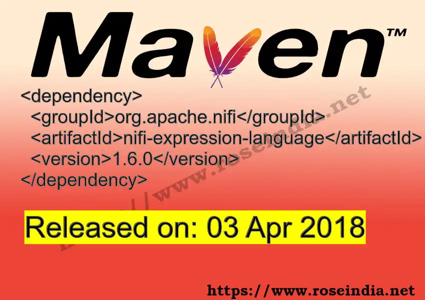 Maven dependency for GROUP_ID - ARTIFACT_ID version VERSION_ID is released. Learn to use ARTIFACT_ID version VERSION_ID in Maven based Java projects