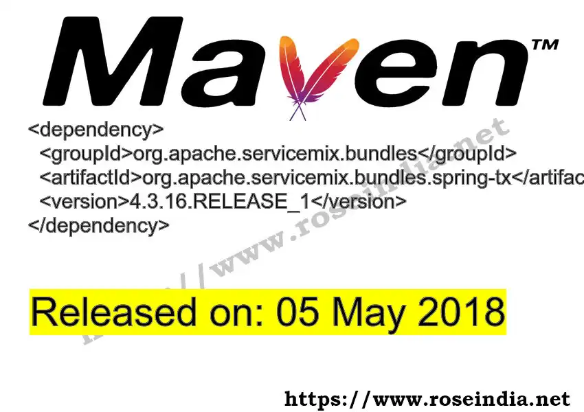 GROUP_ID - ARTIFACT_ID version VERSION_ID Maven dependency. How to use ARTIFACT_ID version VERSION_ID in pom.xml?