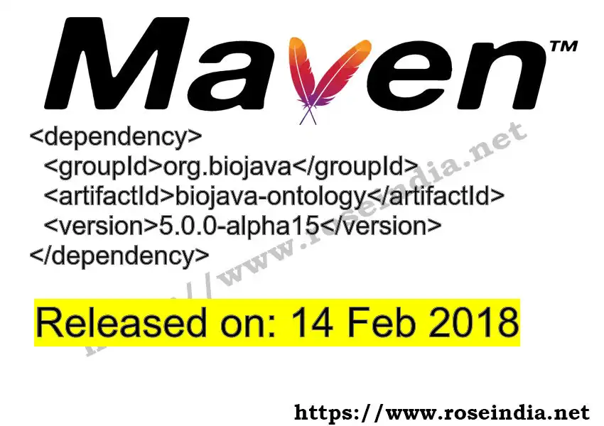 Maven dependency for GROUP_ID - ARTIFACT_ID version VERSION_ID is released. Learn to use ARTIFACT_ID version VERSION_ID in Maven based Java projects