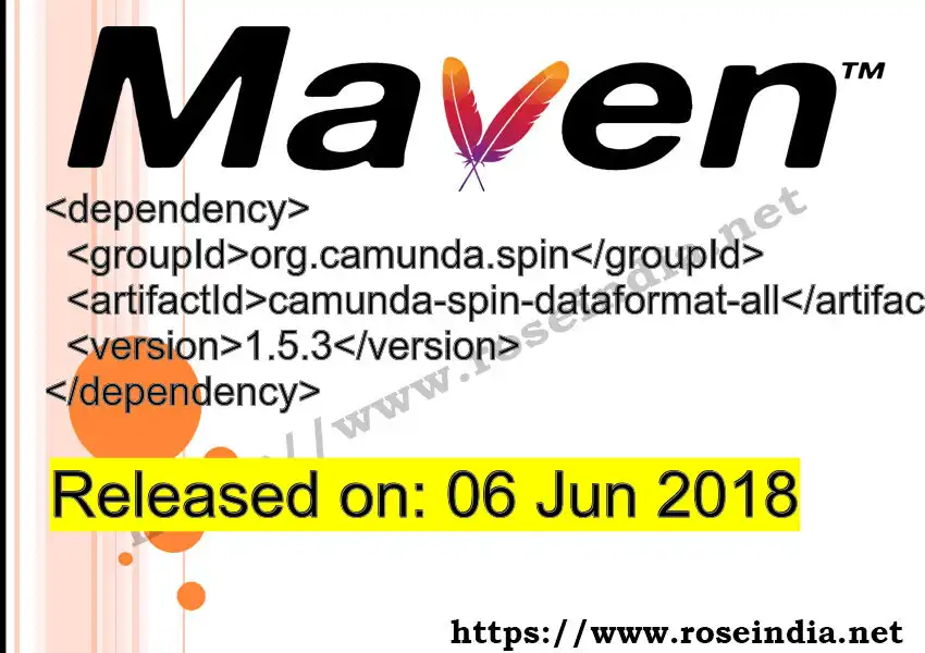 Maven dependency for GROUP_ID - ARTIFACT_ID version VERSION_ID is released. Learn to use ARTIFACT_ID version VERSION_ID in Maven based Java projects