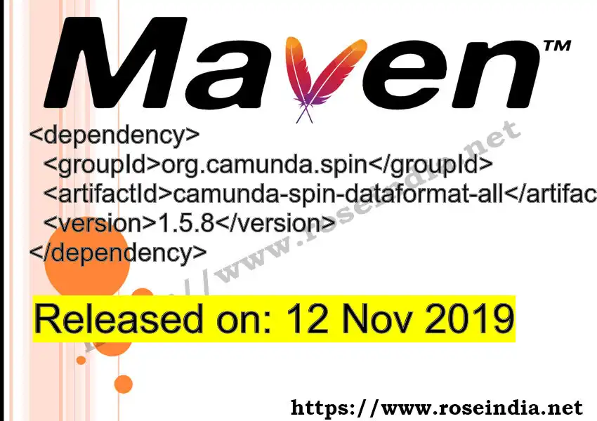 Maven dependency for GROUP_ID - ARTIFACT_ID version VERSION_ID is released. Learn to use ARTIFACT_ID version VERSION_ID in Maven based Java projects