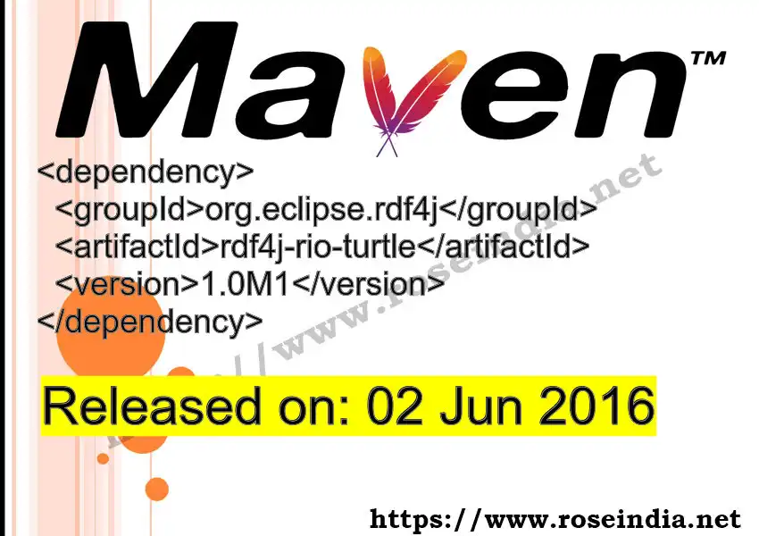Maven dependency for GROUP_ID - ARTIFACT_ID version VERSION_ID is released. Learn to use ARTIFACT_ID version VERSION_ID in Maven based Java projects