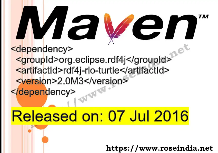 Maven dependency for GROUP_ID - ARTIFACT_ID version VERSION_ID is released. Learn to use ARTIFACT_ID version VERSION_ID in Maven based Java projects