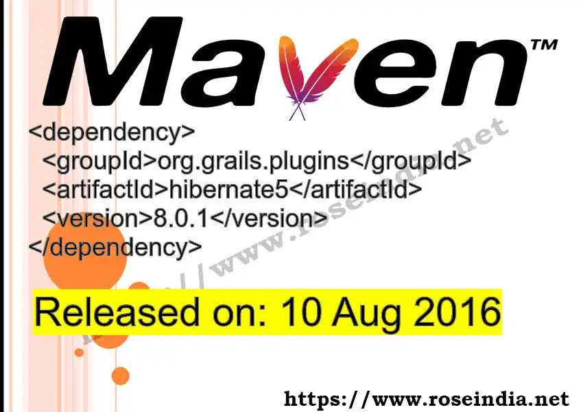 Maven dependency for GROUP_ID - ARTIFACT_ID version VERSION_ID is released. Learn to use ARTIFACT_ID version VERSION_ID in Maven based Java projects