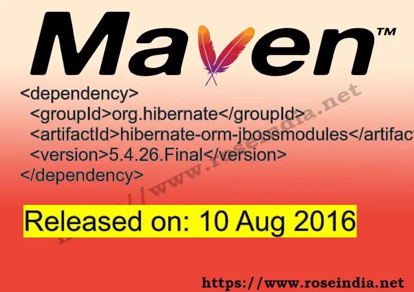 Maven dependency for GROUP_ID - ARTIFACT_ID version VERSION_ID is released. Learn to use ARTIFACT_ID version VERSION_ID in Maven based Java projects