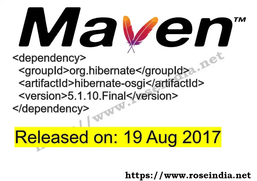 Maven dependency for GROUP_ID - ARTIFACT_ID version VERSION_ID is released. Learn to use ARTIFACT_ID version VERSION_ID in Maven based Java projects